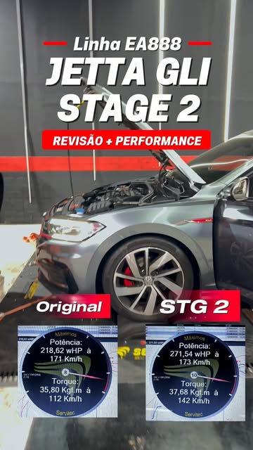 Jetta GLI Stage 2
